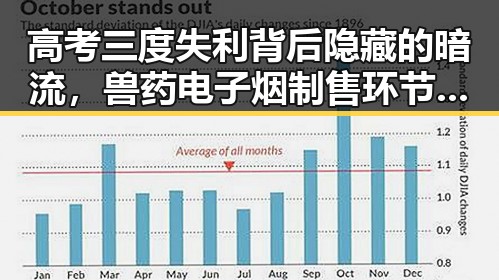 高考三度失利背后隐藏的暗流，兽药电子烟制售环节呈类毒品化特征引发关注
